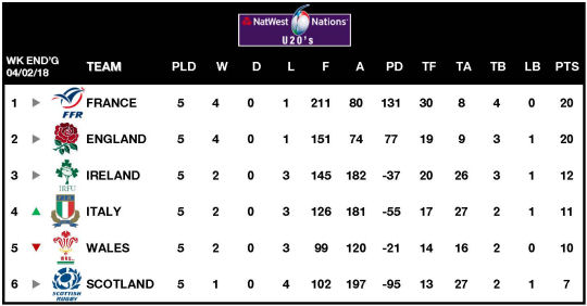 6Ns U20s Table 2017